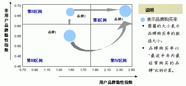 网站黏性-用户浏览深度